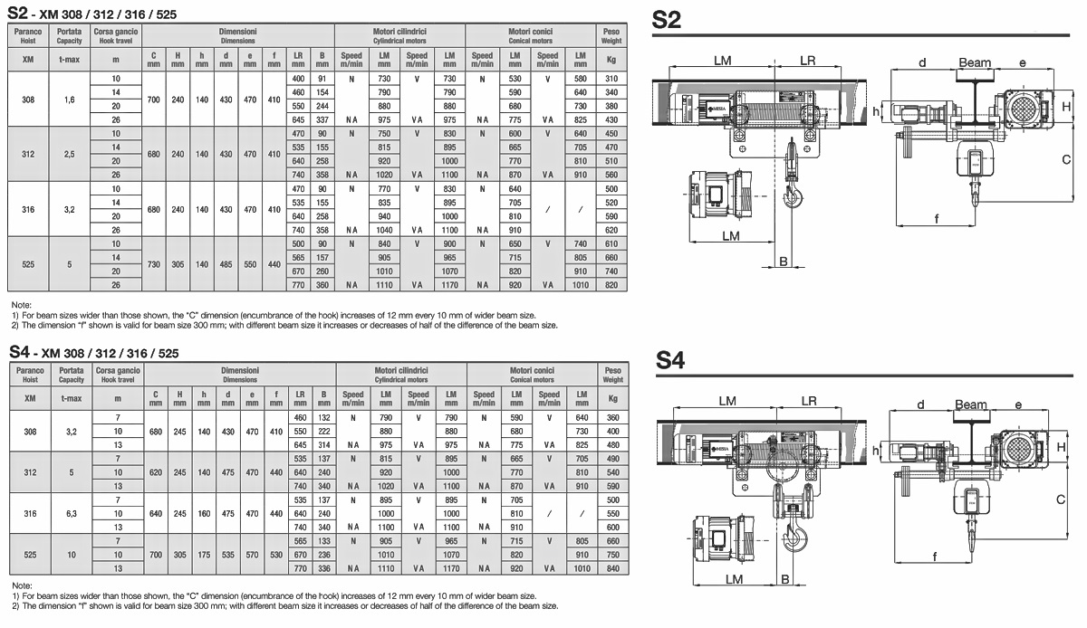 misia xm low headroom specs